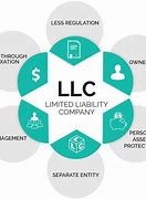 Image result for LLC C Corp