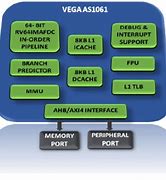 Image result for Risc Microprocessor