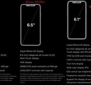 Image result for How Big Is the iPhone XS Screen