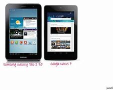 Image result for Nexus 7 Inch Tablet