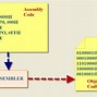 Image result for ARM SoC Cortex Architecture