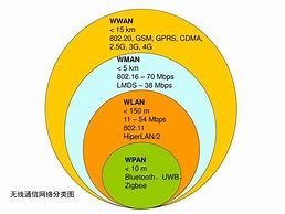 Image result for FireWire Types