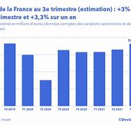 Image result for PIB île De France