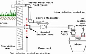 Image result for Corroded Gas Meter
