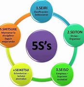 Image result for Low 5S