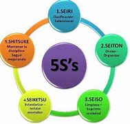 Image result for Seguridad En Las 5 S