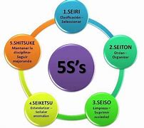 Image result for 5S HD Image