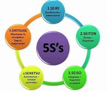 Image result for 5S Office Desk Examples