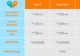 Image result for Maxis Roaming Plan