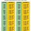 Image result for Metric to Decimal Conversion Chart