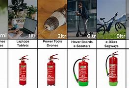 Image result for Lithium Battery Fire Extinguisher 6 L IMO Simbol