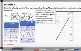 Image result for How to Evaluate Piecewise Function