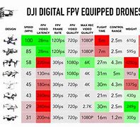 Image result for DJI FPV Compatibility Chart