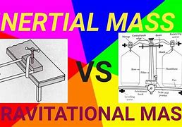 Image result for Inertial Mass vs Gravitational Mass