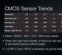 Image result for iPhone CMOS-Sensor