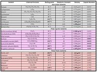 Image result for List of mm to Inches Chart