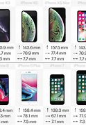 Image result for iPhone Models Screen Size Comparison