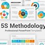 Image result for 5S Methodology Presentation