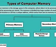 Image result for Asus External Memory Storage