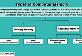 Image result for Examples for Computer Memory