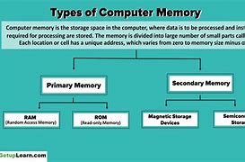 Image result for Units of Memory Size Worksheet