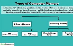 Image result for Memory Block PC