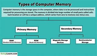 Image result for Types of Computer Memory Worksheets