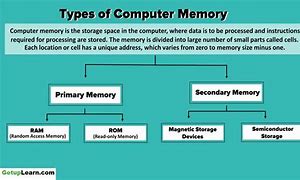 Image result for PC Memory Chart