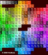 Image result for Pipe Color Code Chart