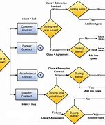 Image result for Contract Types Infographic