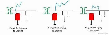 Image result for Valve Type Lightning Arrester