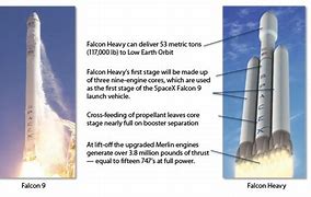 Image result for Titan IV vs Falcon 9