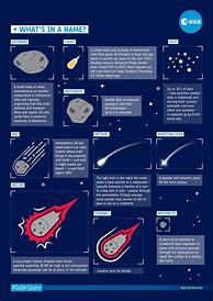 Image result for Comets Asteroids and Meteoroids
