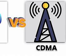Image result for CDMA or GSM