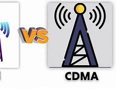 Image result for GSM and CDMA Phone System