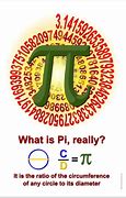 Image result for American Pi Math