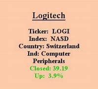 Image result for logi stock