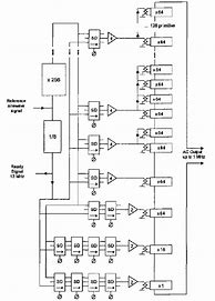Image result for Analog to Digital Converter Circuit Diagram