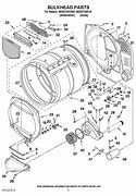 Image result for LG Dryer Gas A1 Indicator
