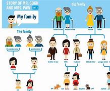 Image result for Family Members Called