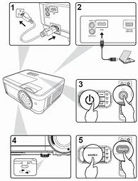 Image result for DLP Projector Sony