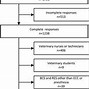 Image result for Recover CPR Vet Algorithm