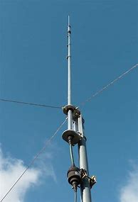 Image result for Best Antenna for 20 Meters