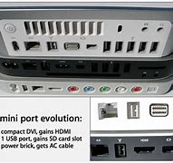 Image result for Mac Mini TV