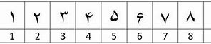 Image result for Persian Numerals