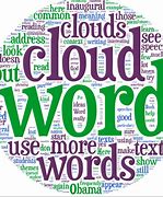 Image result for Cloud of Words