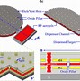 Image result for MEMS Structure