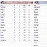 Image result for All 32 MLB Teams