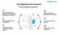 Image result for Attributes for Contract