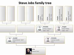 Image result for Steve Jobs Family Tree